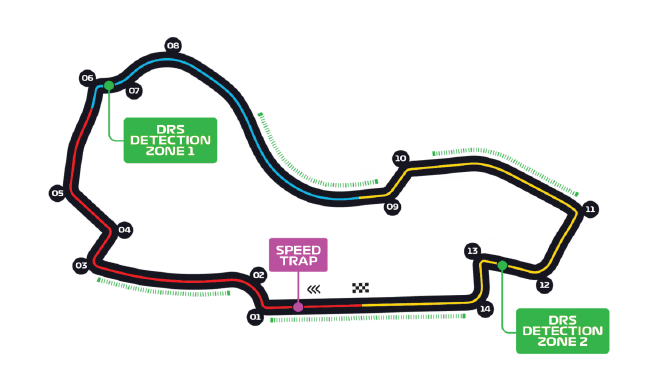 Descubre la emoción de Melbourne en la Fórmula 1